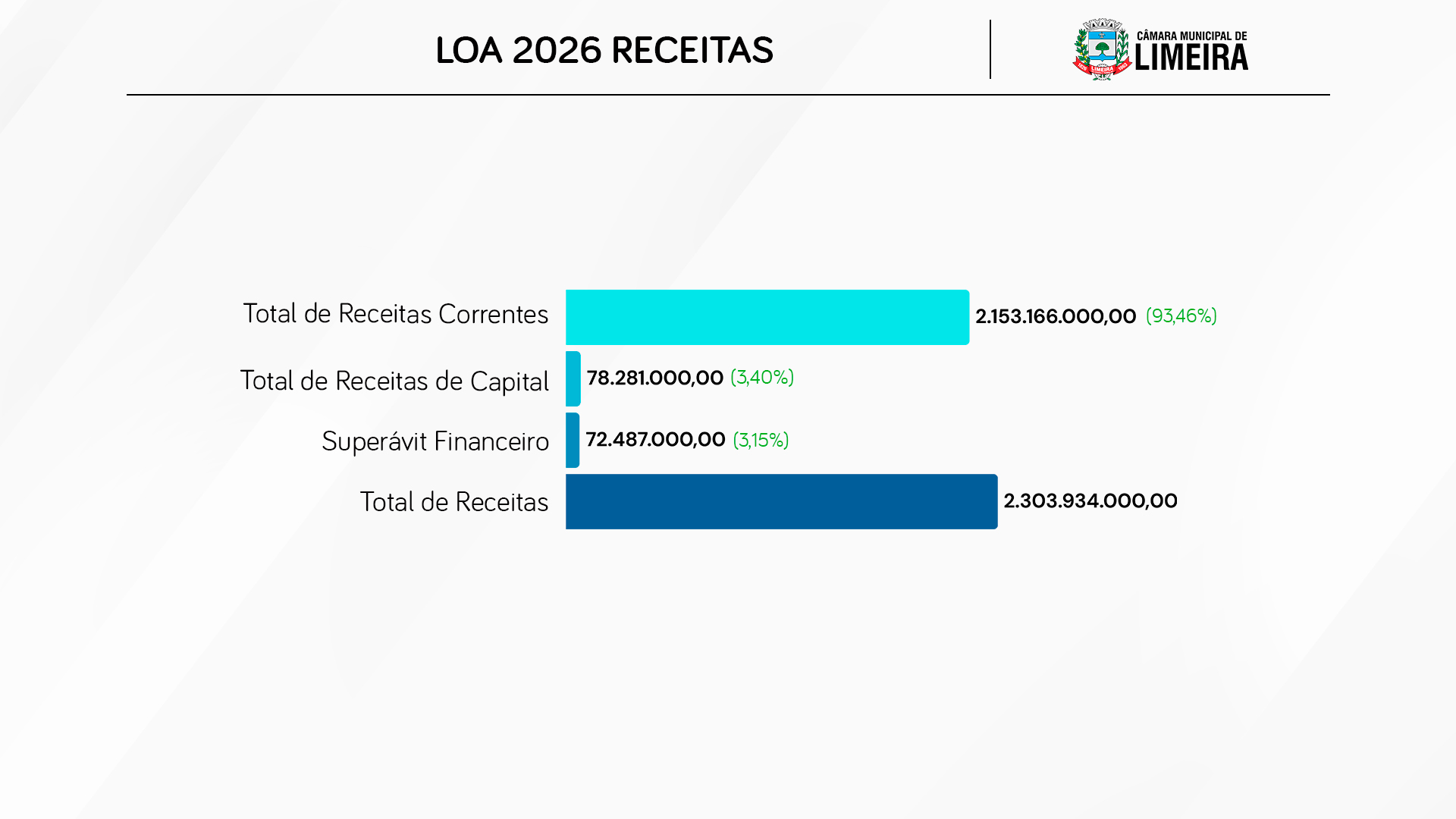 Receitas LOA 2026