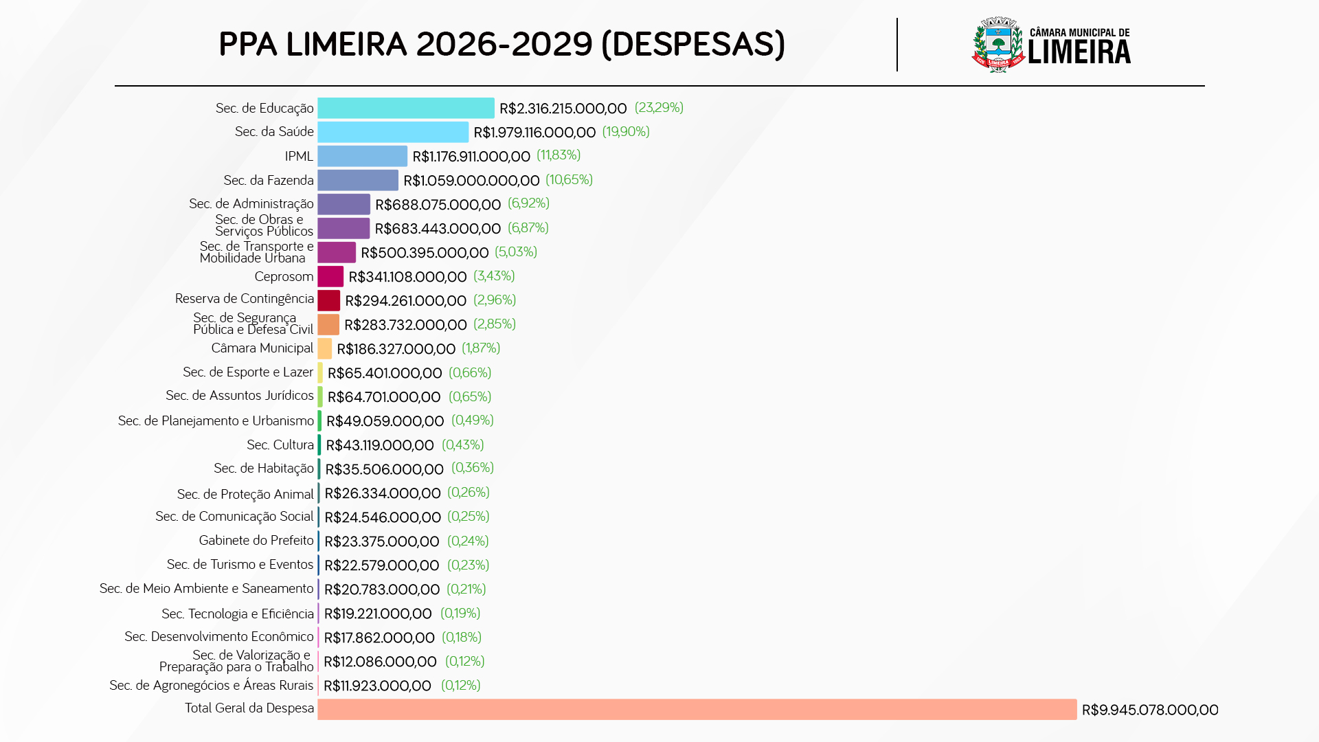 Despesas PPA 2026 - 2029